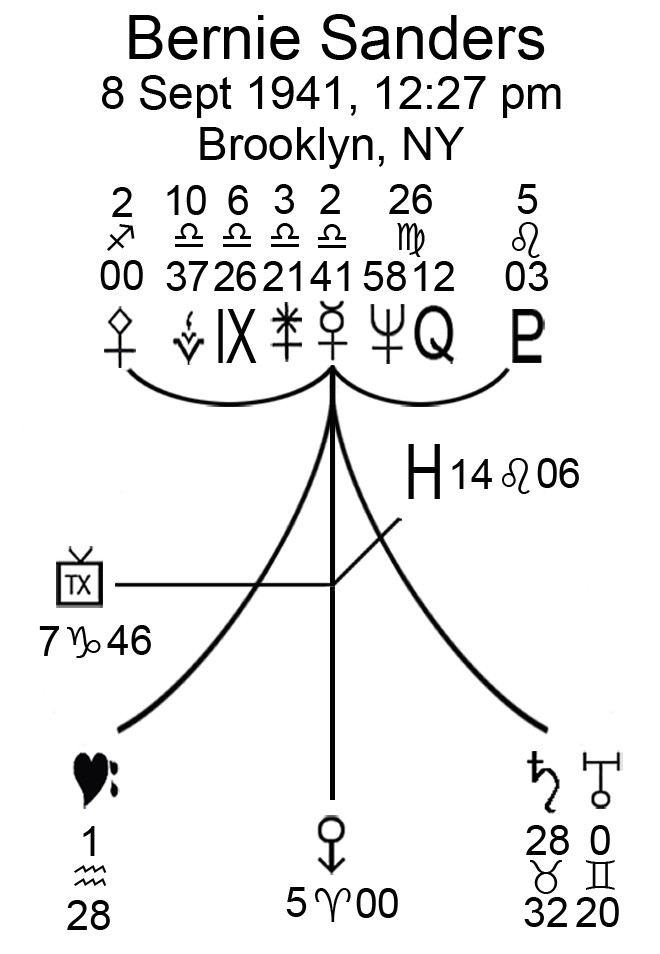 Sanders' Mercury Diagram