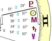 Small portion of Rite of Spring event chart